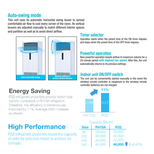 Daikin AC Floor Standing Standard Malaysia R32 3 PK ( Wireless ) - FVC85AV14 ( 3 Phase )